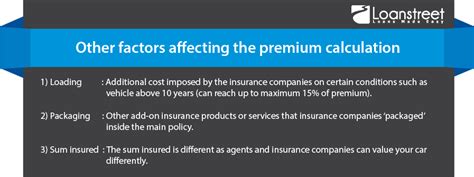 Detariffication Of Fire Insurance Malaysia