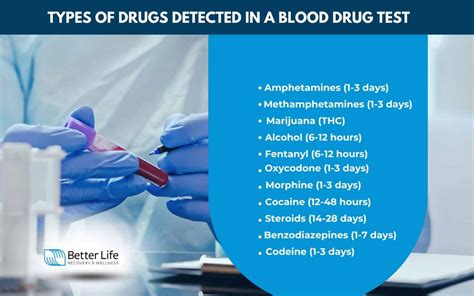 Detection Times in Blood