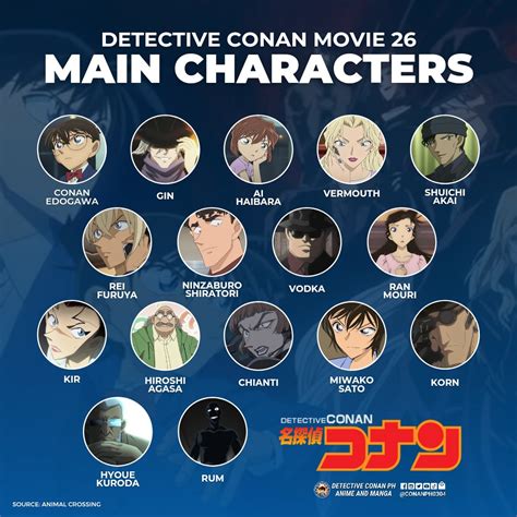 Detective Conan Movie List