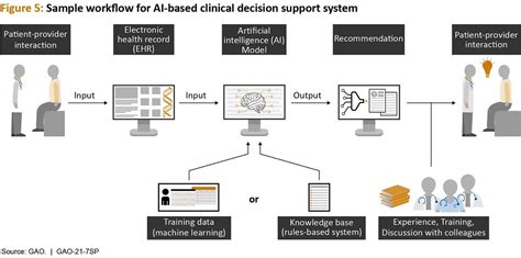 Detego Health AI-Driven Clinical Decision Support