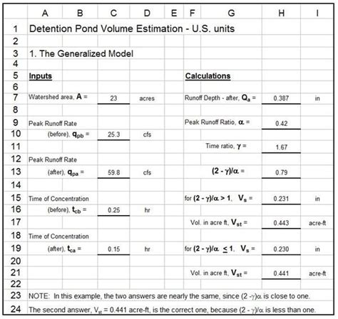 Enhance Your Onsite Stormwater Management with our Detention Pond Size Calculator
