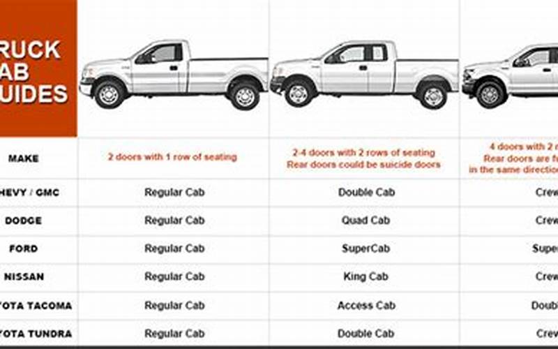 Determine Your Needs For A Pickup Truck