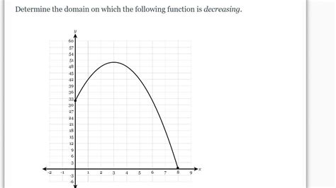 Determine The Domain On Which The Following Function Is Decreasing