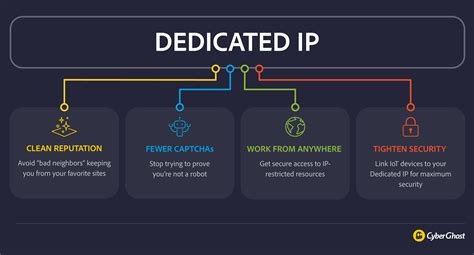 Determine Your Dedicated IP Address
