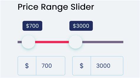 Determine Your Price Range