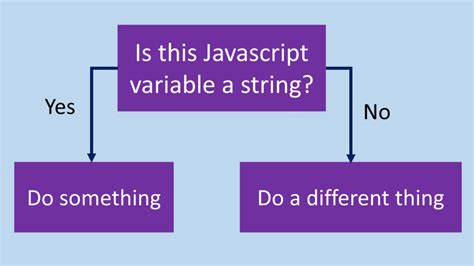Determine if string is in list in JavaScript