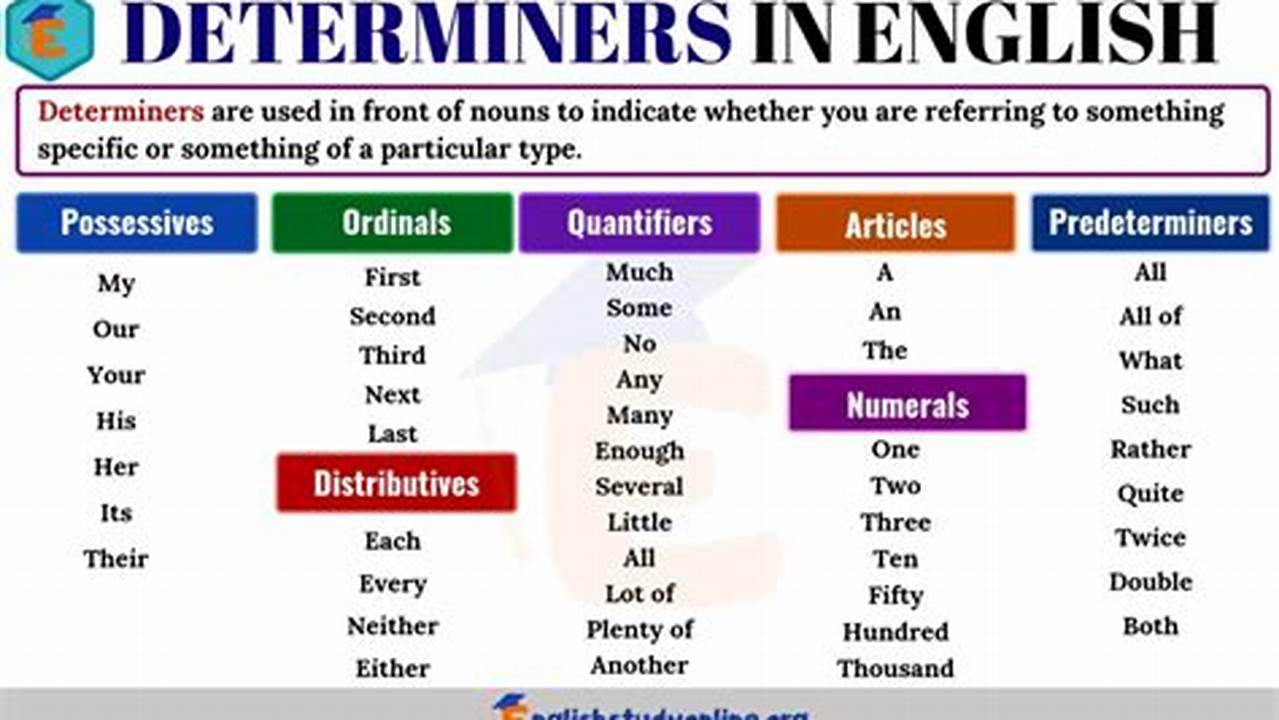 Determiners, News