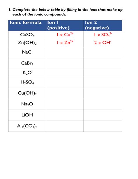 Determining The Ionic Charge Worksheet