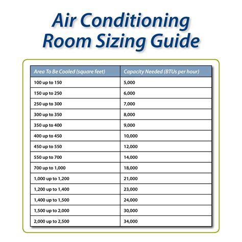 Determining the Size of Air Conditioner Needed
