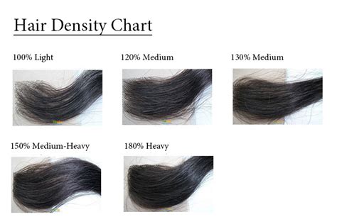 Determining Hair Length and Density