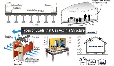 Determining Load Specifications for 4x6 Bathroom Structure