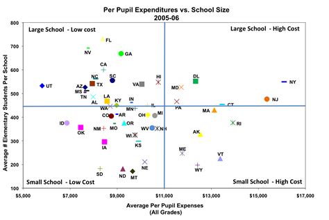 Determining Optimal Enrollment Size