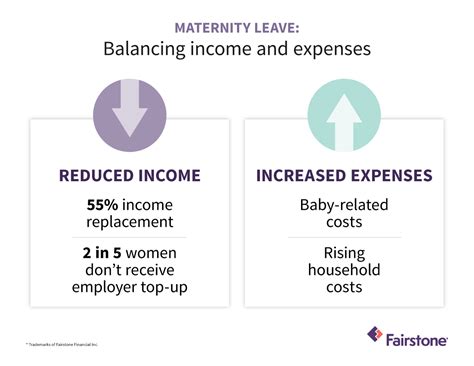 Determining Your Income During Leave
