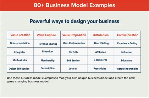 Determining the Best Model for Your Business