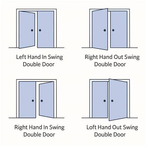 Determining