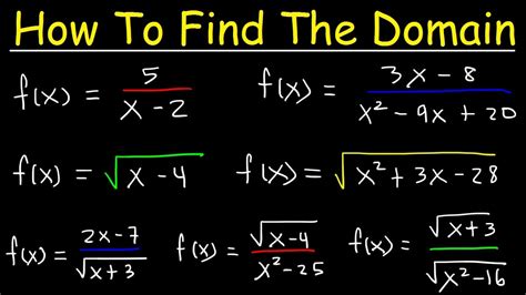 Determining the Domain of Simple Functions