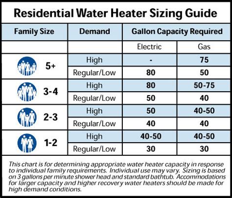 Determining the Right Size of the Heater