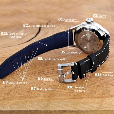 Determining the Type of Watch Band
