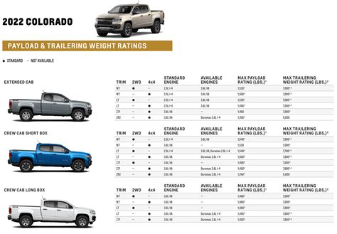 Determining the Weight of a Chevy Silverado