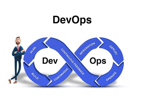 DevOps: Percepat Kolaborasi & Rilis Aplikasi