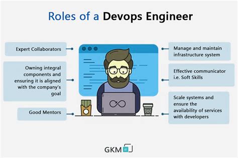 DevOps Engineer role Illinois
