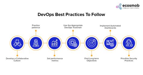 DevOps in practice