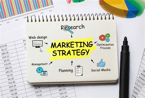 Develop A Marketing Strategy