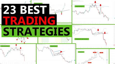 Develop a Trading Strategy