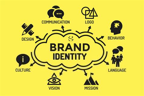 Develop a brand identity