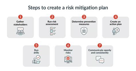 develop-implement-mitigation-strategies