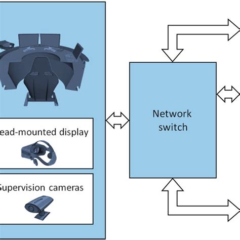 Developed for training