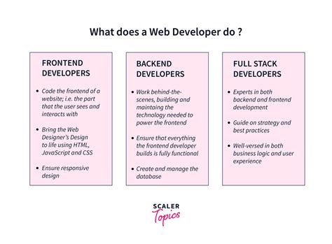 Developers, developers, developers