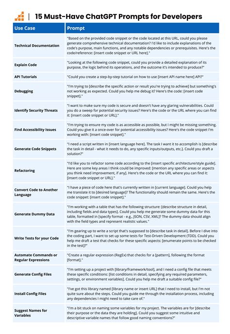 Developers like ChatGPT