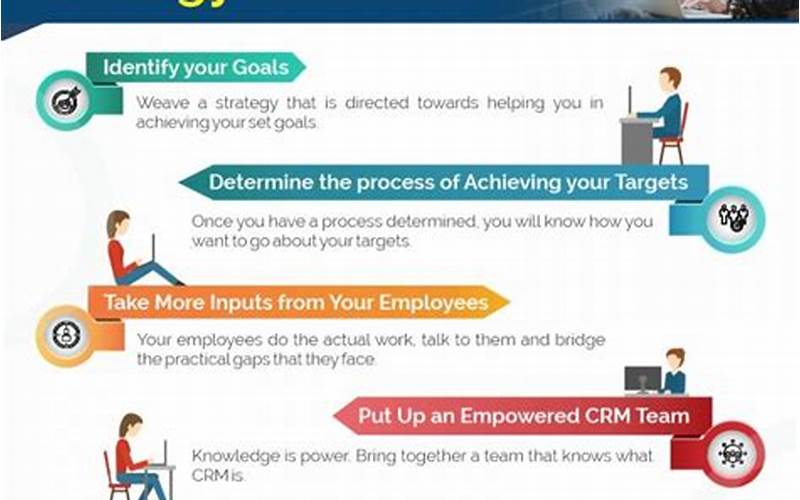 Developing A Crm Strategy