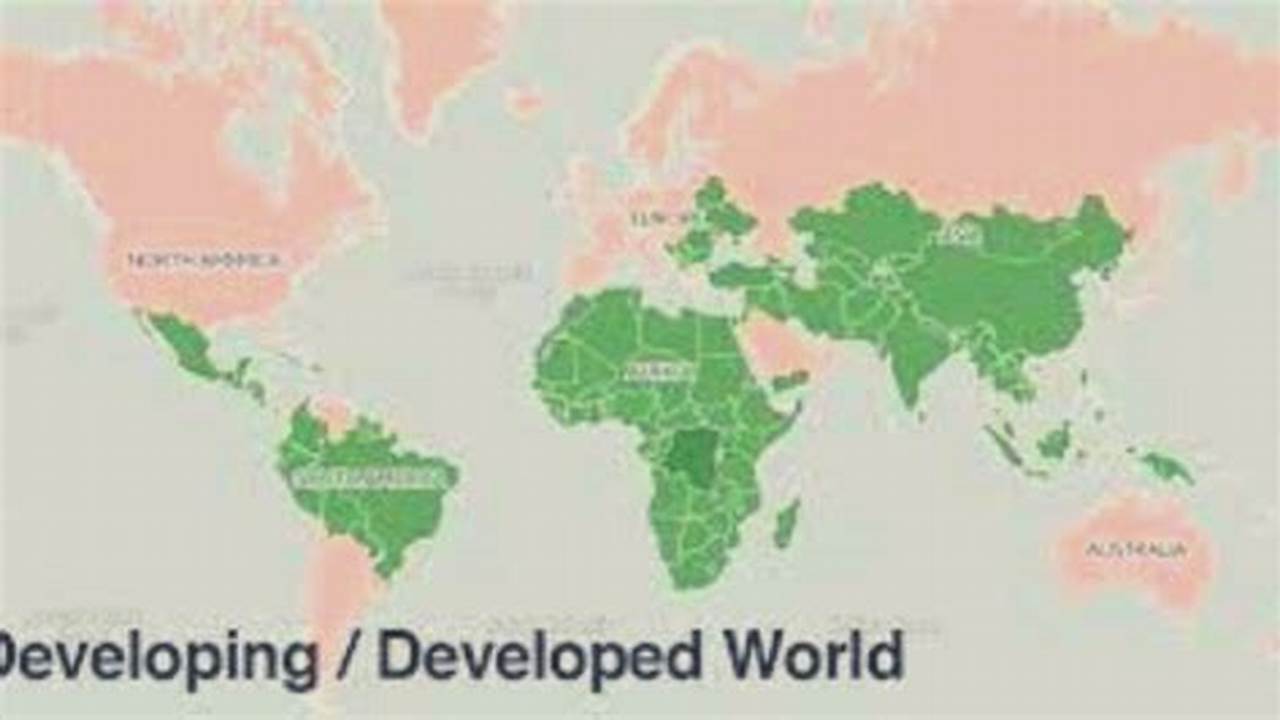 Developing Countries List 2025