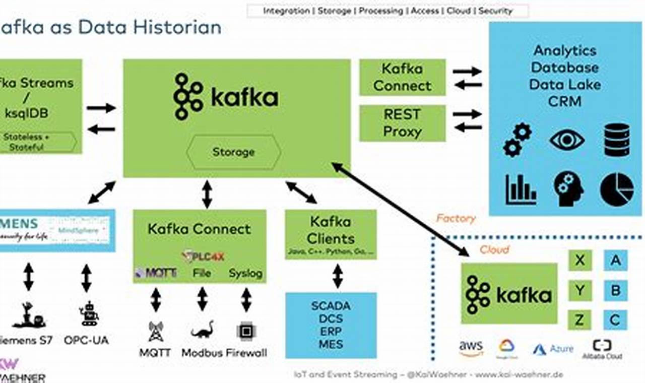 Unlock Real-Time Data Mastery with Apache Kafka and Go