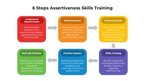 Developing Assertiveness Skills