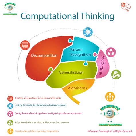 Developing Computational Thinking Skills