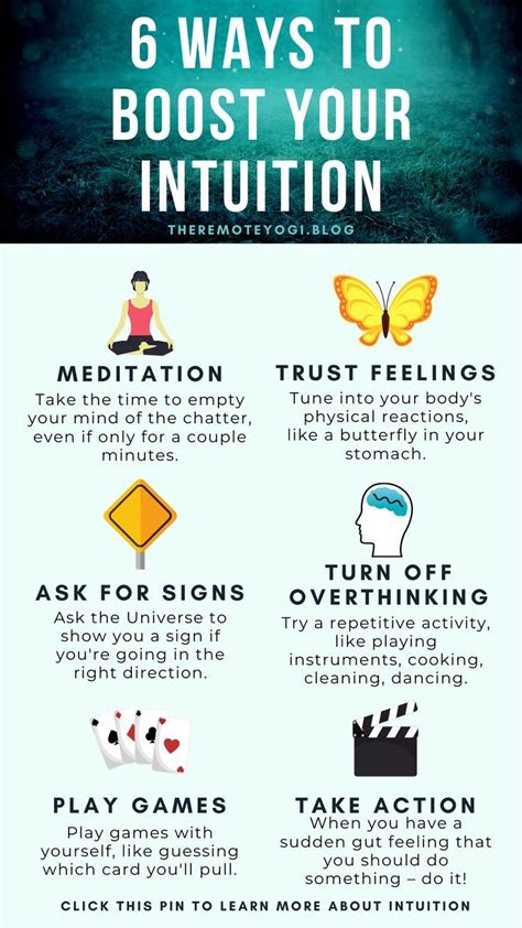 Developing Your Intuition