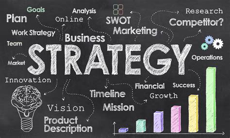 Developing a Business Plan and Strategy
