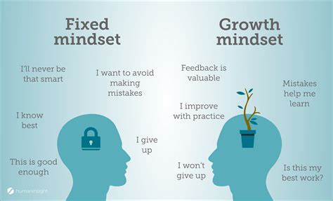 Developing a Growth Mindset Image