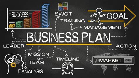 Developing a Solid Business Plan