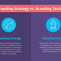 Developing a clear business plan and branding strategy