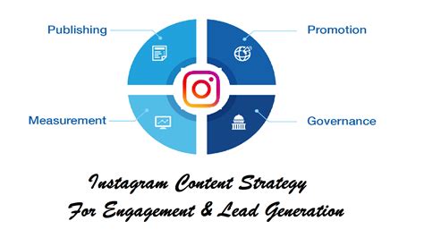 Developing a content strategy on Instagram
