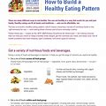 Developing a healthy eating pattern