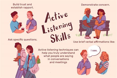 Developing active listening skills