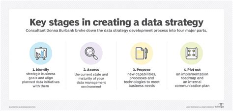 Developing your data strategy