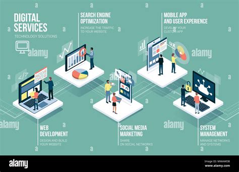 The Evolution of Technology and Communication