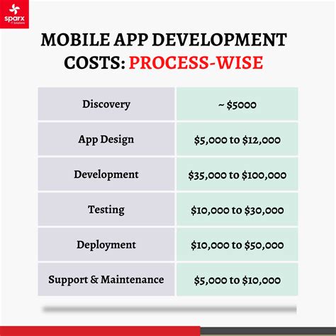 Development Cost App