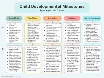 Developmental Milestones Achieved Through Colouring